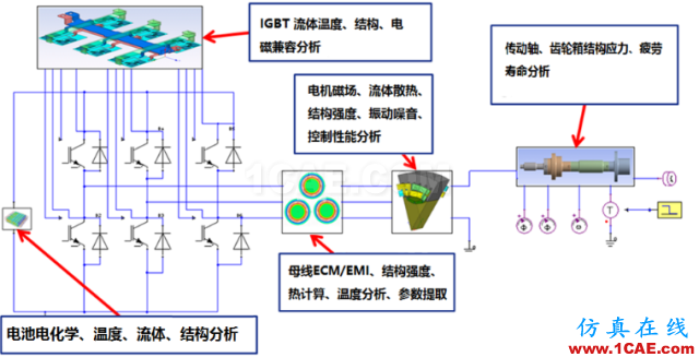 電動汽車設(shè)計中的CAE仿真技術(shù)應(yīng)用ansys分析圖片35