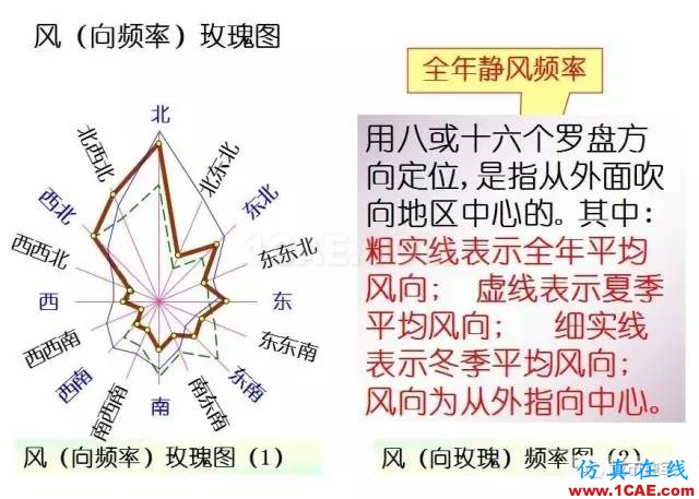 施工圖中常用符號及圖例，值得收藏！AutoCAD應(yīng)用技術(shù)圖片16