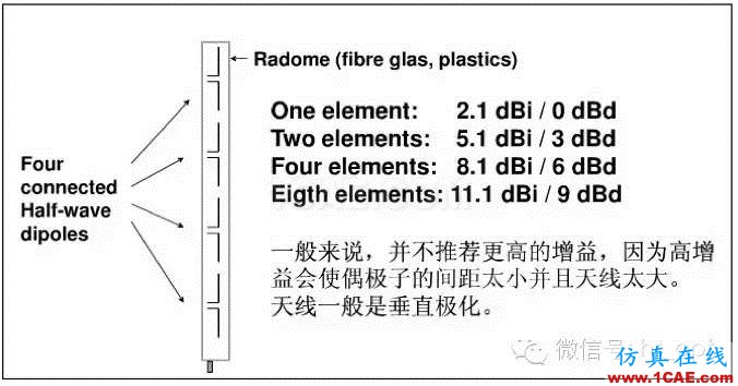 最好的天線基礎(chǔ)知識！超實(shí)用 隨時查詢HFSS結(jié)果圖片35