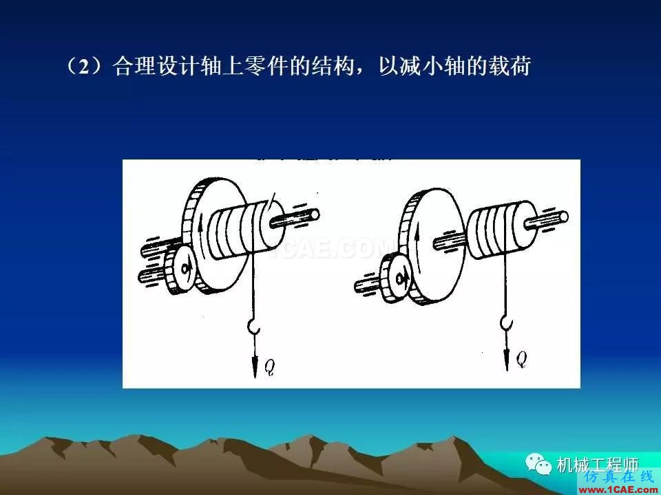 【專(zhuān)業(yè)積累】軸的分類(lèi)與結(jié)構(gòu)設(shè)計(jì)及其應(yīng)用機(jī)械設(shè)計(jì)教程圖片48