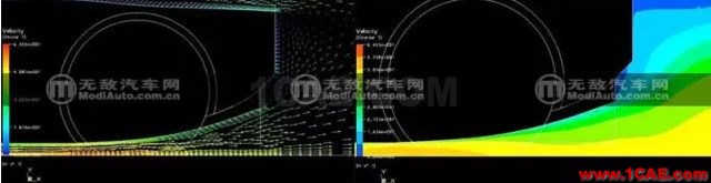 風洞與空氣動力學剪不斷的關系fluent培訓課程圖片25