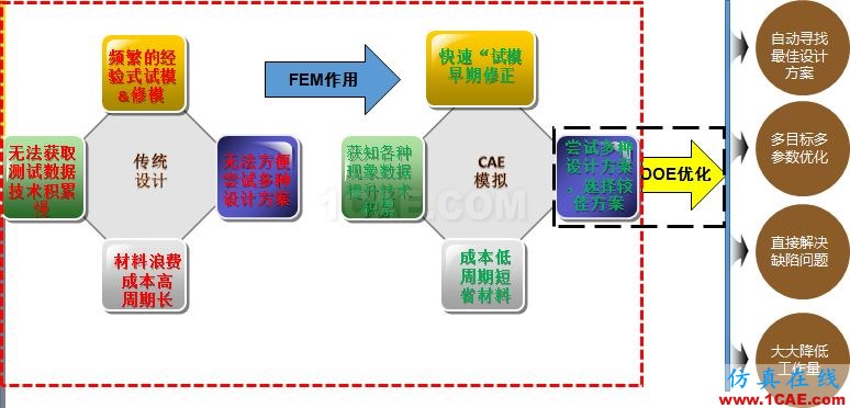 6個關(guān)鍵詞帶你全面認(rèn)識DEFORMDeform分析圖片2