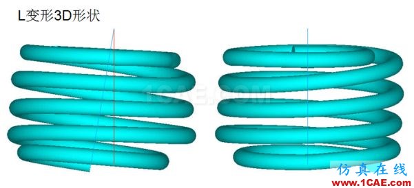 案例分享 | 汽車懸架S型彈簧設(shè)計(jì)ansys培訓(xùn)的效果圖片2