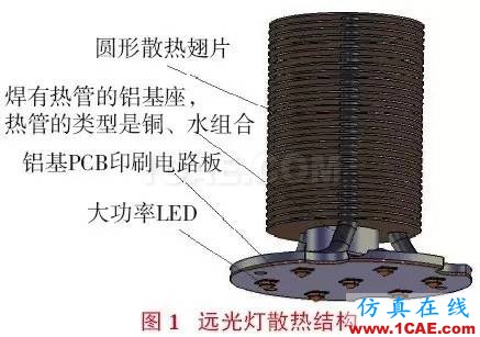 大功率LED汽車前照燈散熱設(shè)計(jì)icepak應(yīng)用技術(shù)圖片1