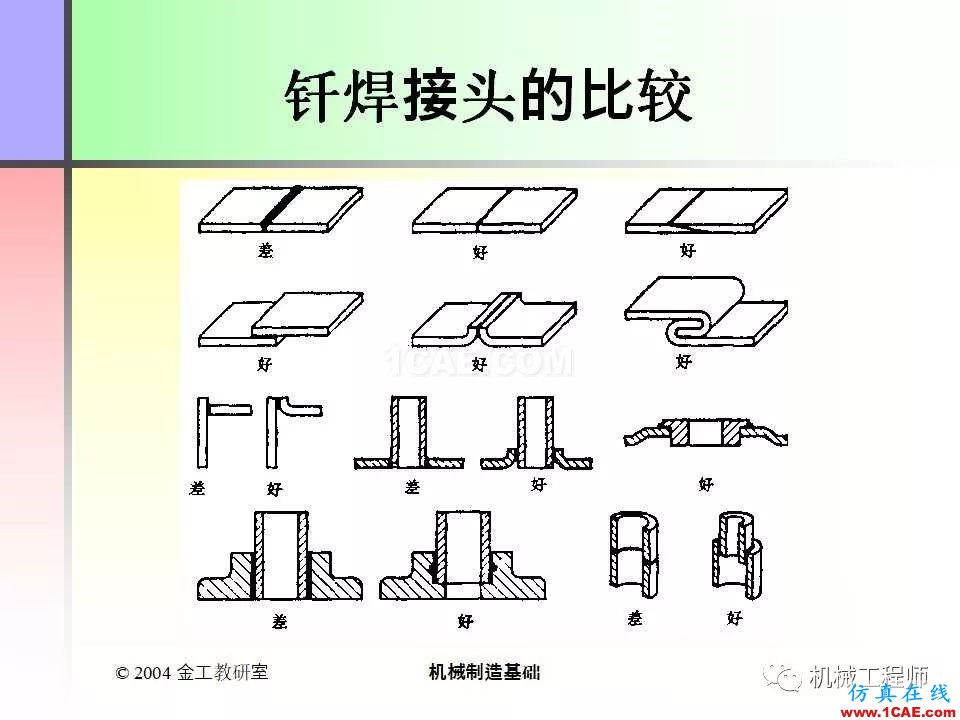 【專業(yè)積累】100頁(yè)P(yáng)PT，全面了解焊接工藝機(jī)械設(shè)計(jì)圖例圖片50