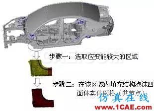 車用結(jié)構(gòu)膠在白車身門框變形量優(yōu)化中的應(yīng)用hypermesh應(yīng)用技術(shù)圖片5