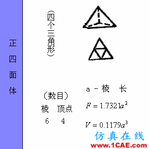 快接收，工程常用的各種圖形計(jì)算公式都在這了！AutoCAD分析案例圖片35