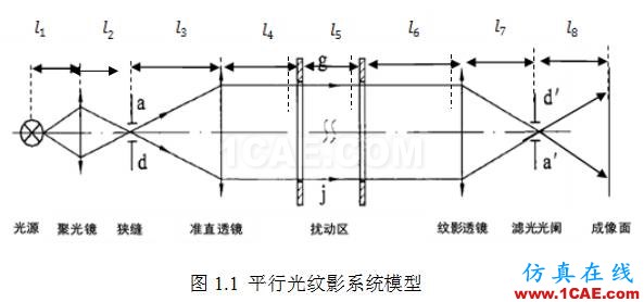 COMSOL仿真大賽來看看-仿真案例欣賞2ansys培訓課程圖片21