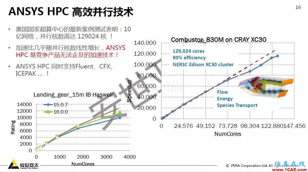 干貨！74頁P(yáng)PT分享ANSYS流體仿真技術(shù)應(yīng)用與新功能fluent圖片16