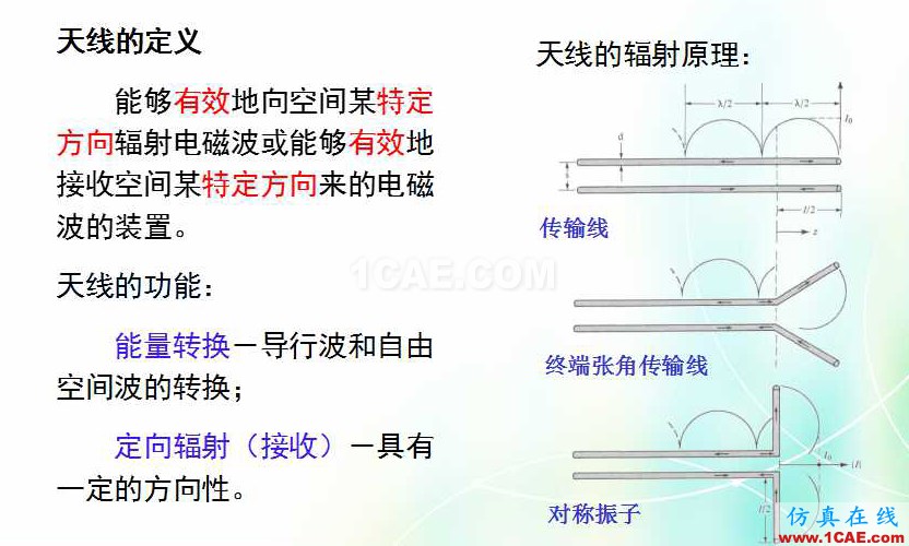 天線知識(shí)詳解：天線原理、天線指標(biāo)測(cè)試HFSS培訓(xùn)的效果圖片1