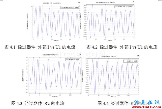 COMSOL仿真大賽來(lái)看看-仿真案例欣賞4ansys培訓(xùn)的效果圖片5