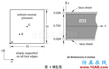 Abaqus中復(fù)合材料的分析方法ansys workbanch圖片3