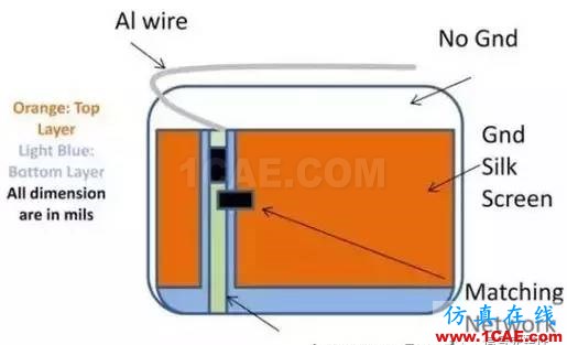 【應(yīng)用資料】2.4G天線設(shè)計(jì)指南應(yīng)用大全ansys hfss圖片29