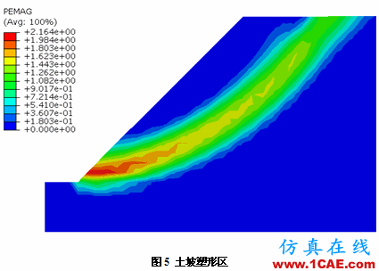 強度折減理論在Abaqus中的實現(xiàn)abaqus靜態(tài)分析圖片5