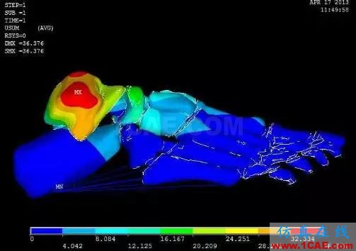 奚夢(mèng)瑤維密第一摔與有限元仿真ansys結(jié)果圖片10