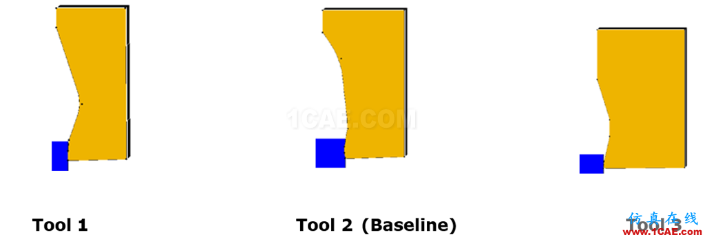 基于AdvantEdge(第三波)軟件的切削仿真介紹及操作過(guò)程網(wǎng)絡(luò)直播Advantedge仿真分析圖片6