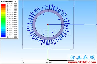 ANSYS Workbench與Ansoft Maxwell 電磁結(jié)構(gòu)耦合案例Maxwell學習資料圖片35