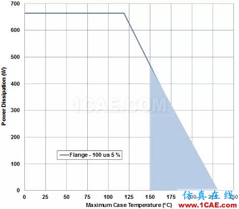 無線設(shè)計中LNA和PA的基本原理【轉(zhuǎn)發(fā)】HFSS仿真分析圖片10