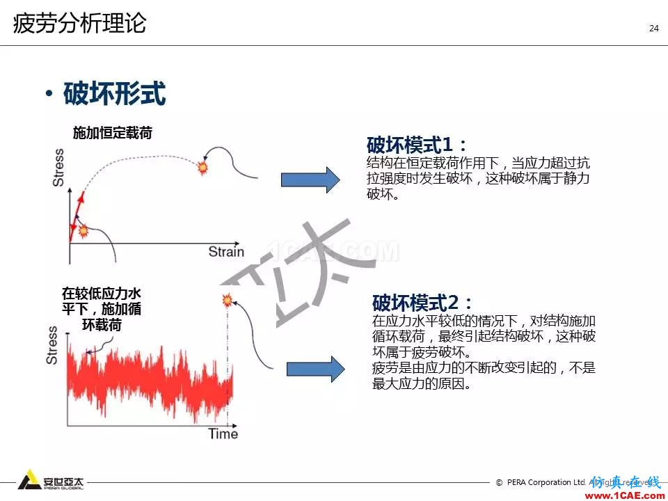 方案 | 電子設(shè)備仿真設(shè)計(jì)整體解決方案HFSS分析圖片23