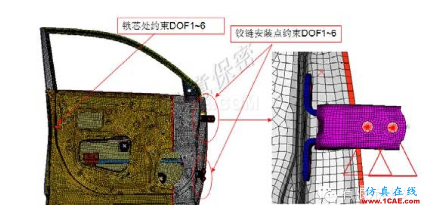 網(wǎng)格密度對車門抗凹分析結果的影響研究hypermesh培訓教程圖片3