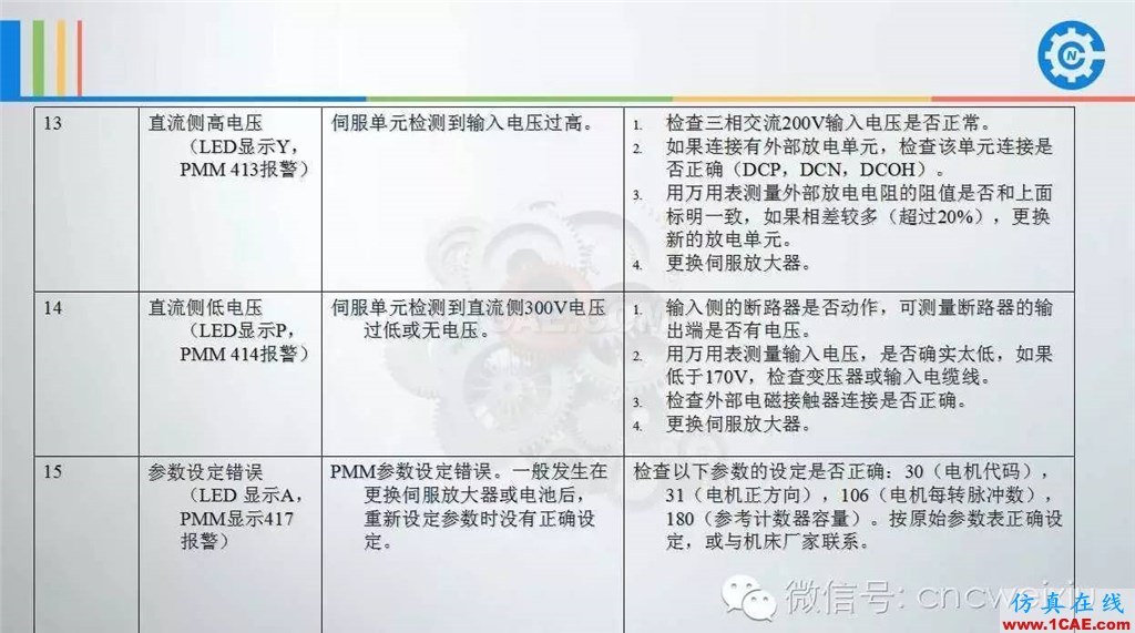 FANUC進(jìn)給伺服故障分析PPTug設(shè)計(jì)教程圖片39