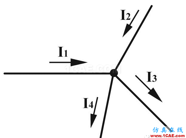 電路設(shè)計的奠基人HFSS培訓(xùn)課程圖片7