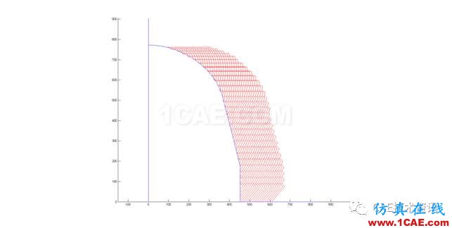 基于LSDYNA對截齒類工作機構(gòu)破巖采煤研究ls-dyna分析案例圖片7