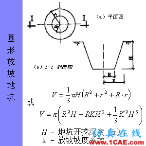 快接收，工程常用的各種圖形計(jì)算公式都在這了！AutoCAD應(yīng)用技術(shù)圖片71