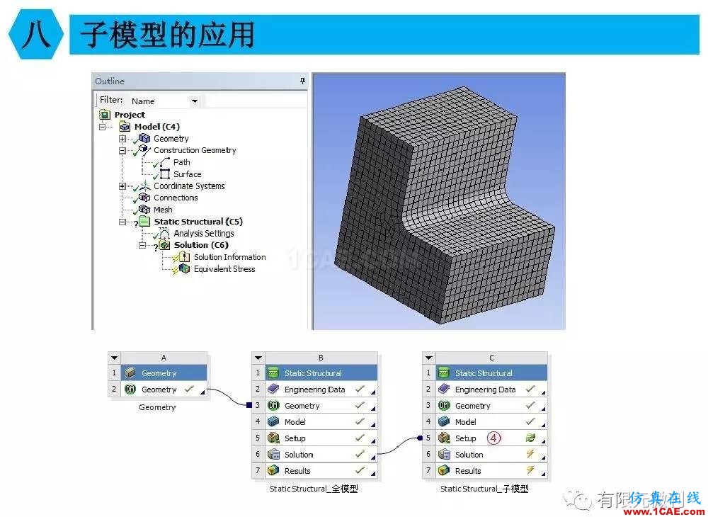 【有限元培訓四】ANSYS-Workbench結構靜力分析&模態(tài)分析ansys分析案例圖片65