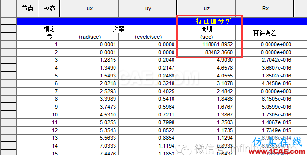 【Midas Gen】查找結(jié)構(gòu)局部震動位置的一種方法AutoCAD分析案例圖片1