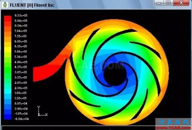 FLUENT初學者常見的問題fluent分析案例圖片1