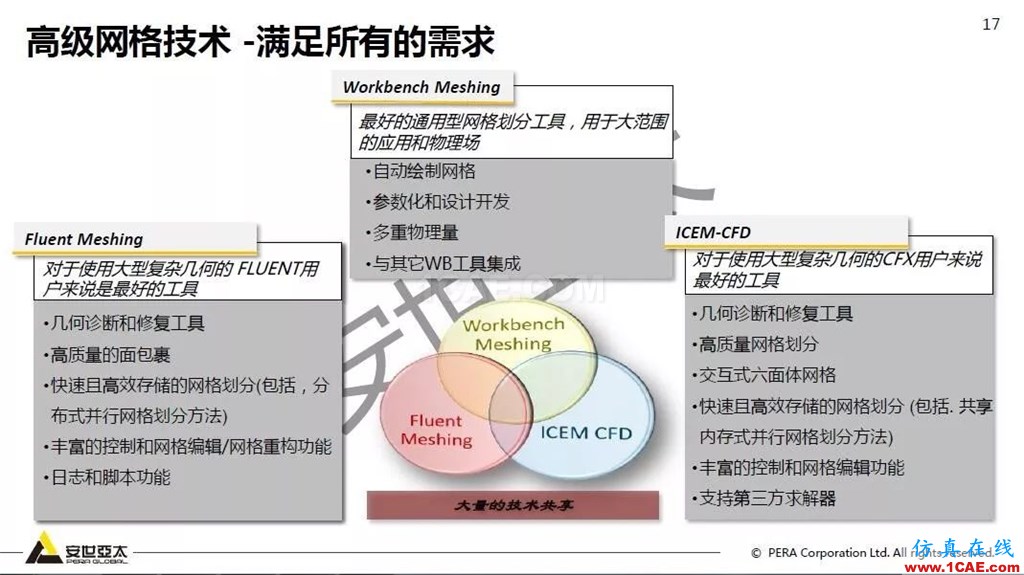 干貨！74頁P(yáng)PT分享ANSYS流體仿真技術(shù)應(yīng)用與新功能fluent圖片17