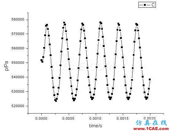 應用丨旋轉(zhuǎn)機械仿真應用概述fluent圖片6