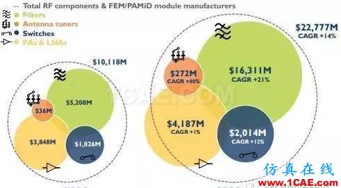 2017年手機射頻前端模塊和組件市場報告HFSS結果圖片2