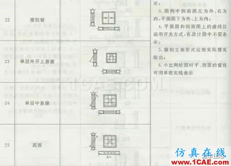 施工圖中常用符號及圖例，值得收藏！AutoCAD分析案例圖片26