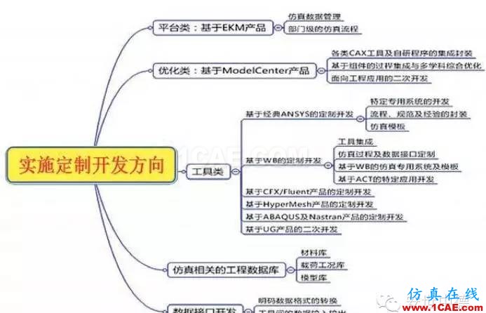 仿真定制開(kāi)發(fā)--典型案例分享系列--【案例三】ansys workbanch圖片1