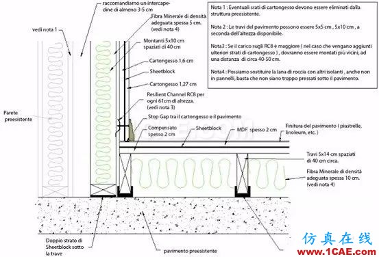 建筑聲學中那些晦澀難懂的聲學術語Actran學習資料圖片23