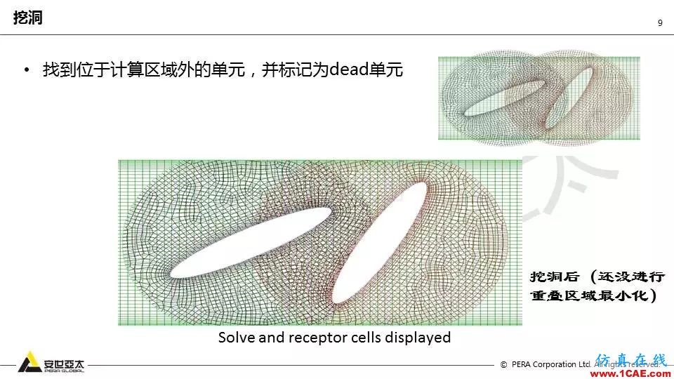 Fluent嵌套網格技術應用詳解fluent培訓的效果圖片9