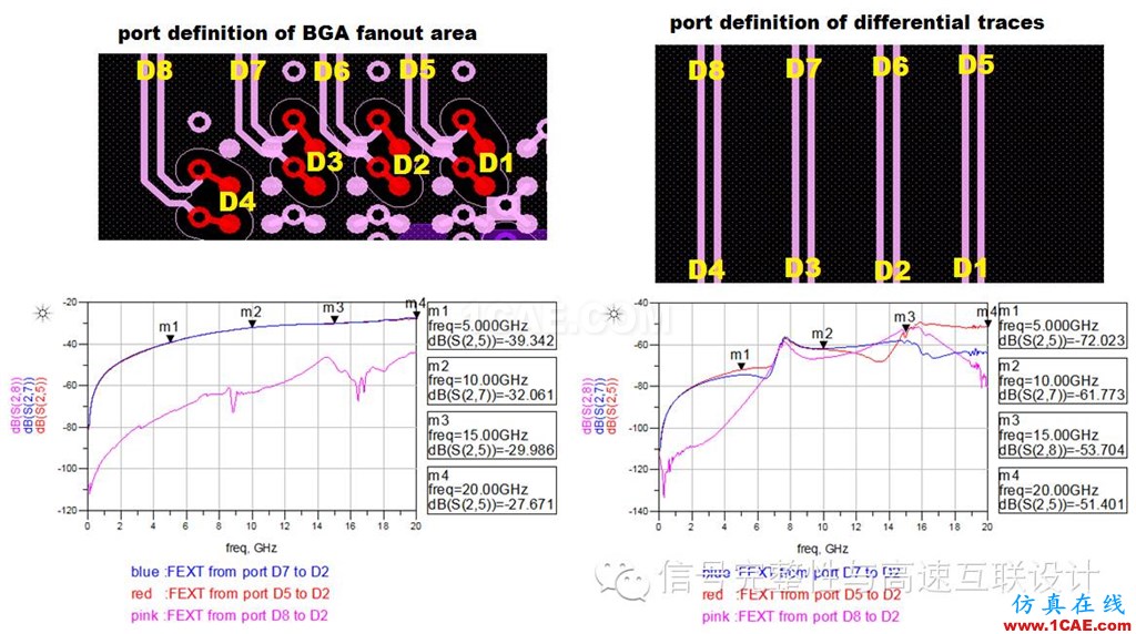 高速差分過孔之間的串?dāng)_分析ansys hfss圖片4