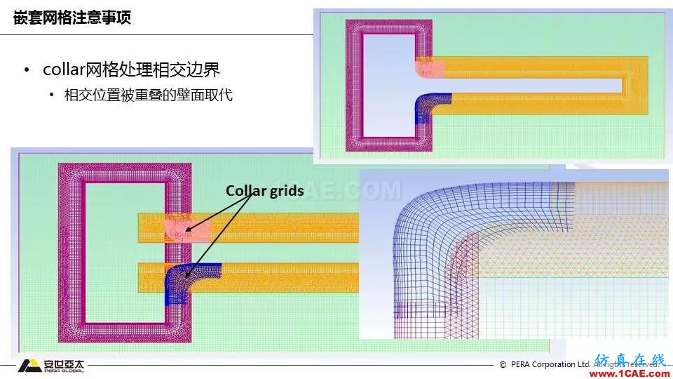 Fluent嵌套網格技術應用詳解fluent培訓的效果圖片14