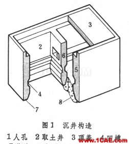 圖文講解:沉井施工技術(shù)要求