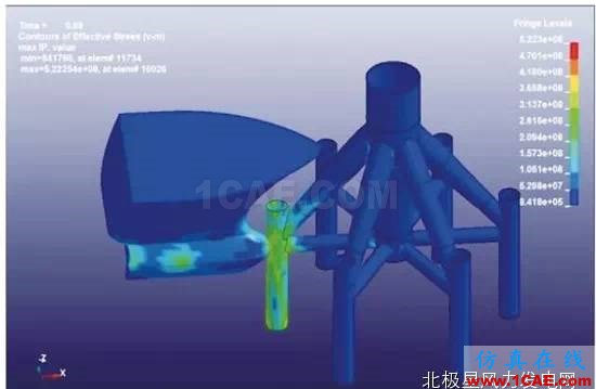 【技術】海上風電機組基礎防碰撞分析及防護措施探討ls-dyna分析圖片12