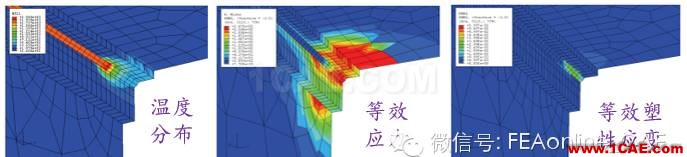 你不知道的ABAQUS焊接分析abaqus有限元仿真圖片1