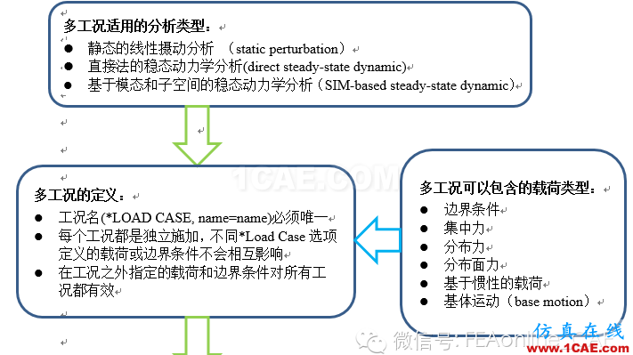 ABAQUS多工況分析實例詳解abaqus有限元技術圖片1