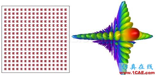 一種基于EMPro和SystemVue的相控陣天線仿真新方法ansys hfss圖片4