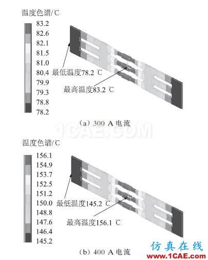 配電變壓器保護用熔斷器式隔離開關(guān)片狀熔體溫度特性分析ansys分析圖片17