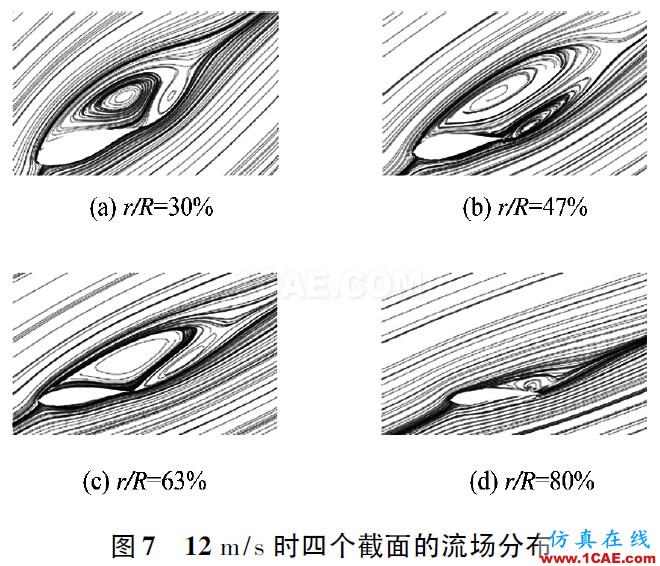 3MW風(fēng)力機(jī)葉片的氣動(dòng)特性hyperworks仿真分析圖片7