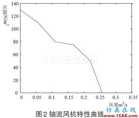 技術(shù)分享 | Icepak應用于光伏箱式逆變器的散熱分析icepak分析圖片2