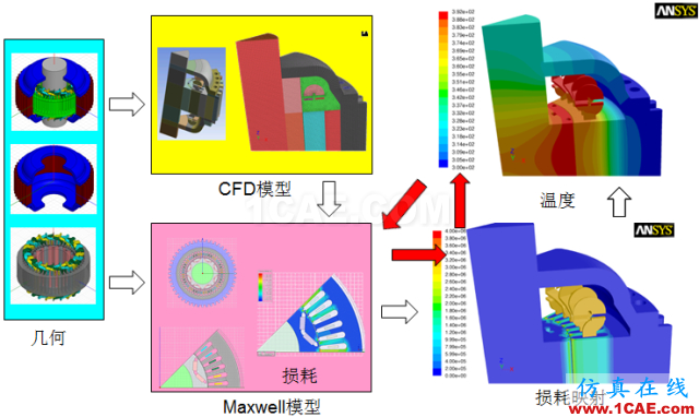 電動汽車設(shè)計中的CAE仿真技術(shù)應(yīng)用ansys分析案例圖片14