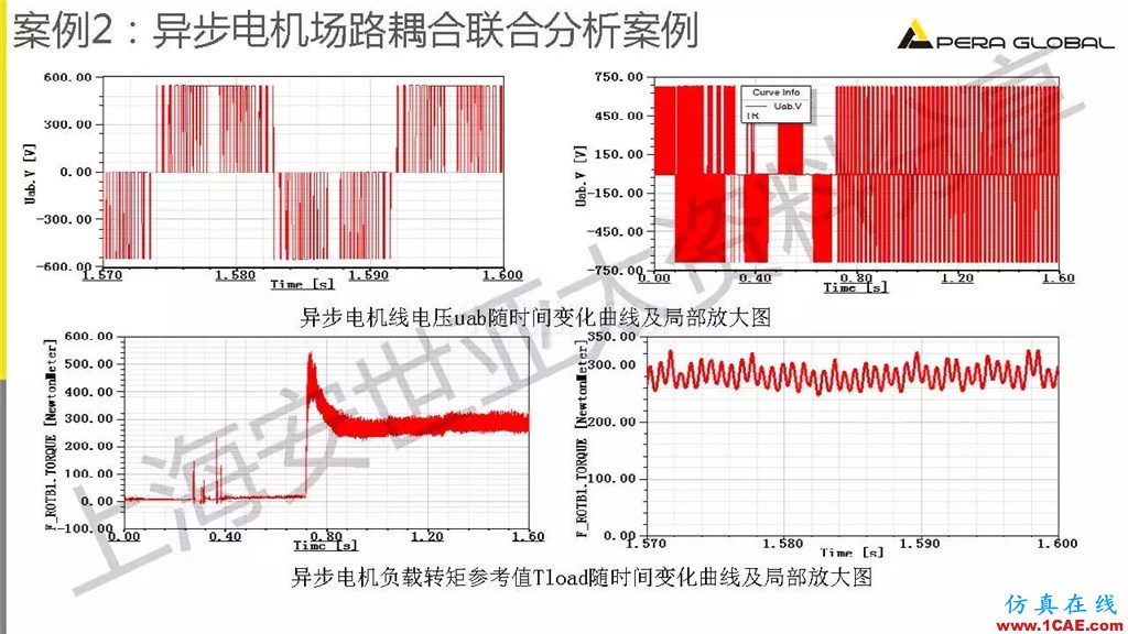 技術(shù)分享 | ANSYS電機(jī)與電控系統(tǒng)設(shè)計(jì)與分析技術(shù)Maxwell仿真分析圖片32